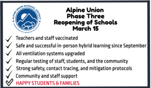 Phase three Reopening